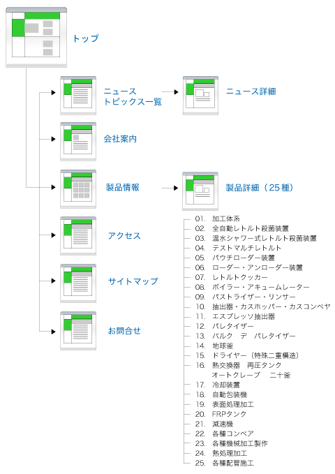 TCg}bv